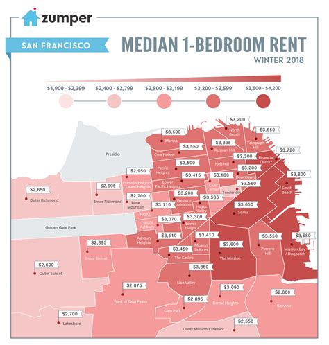 california most affordable rent north of san francisco area